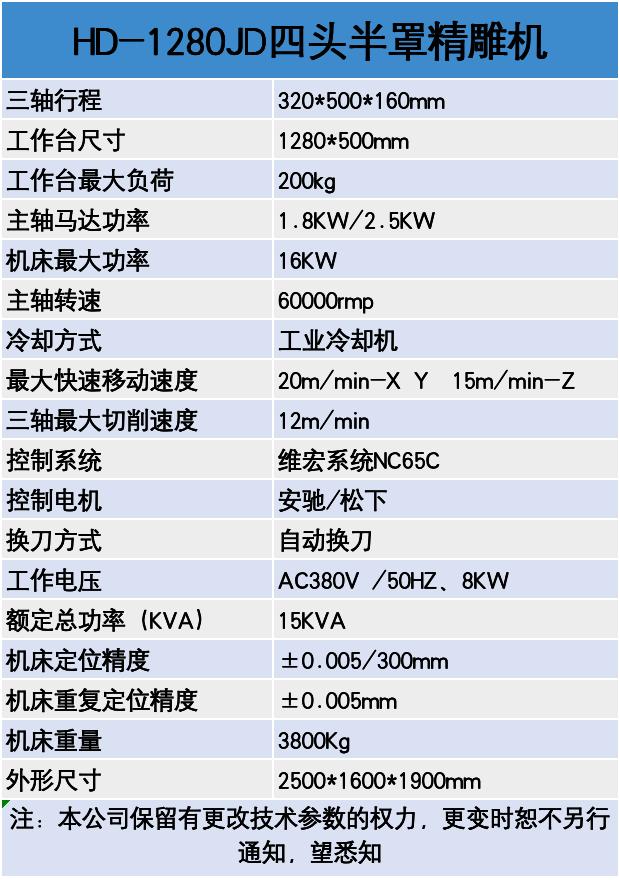 配置.jpg